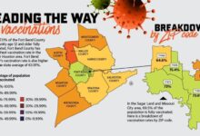 Fort Bend County has eighth-highest coronavirus vaccination rate in Texas, state data shows