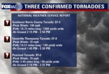 3 Southeast Texas tornadoes confirmed in Harris, Fort Bend, Brazoria counties