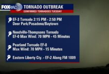 4 Southeast Texas tornadoes confirmed in Harris, Fort Bend, Brazoria, Liberty counties