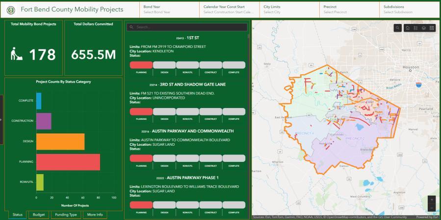 New Fort Bend mobility dashboard gives power back to the tax payer